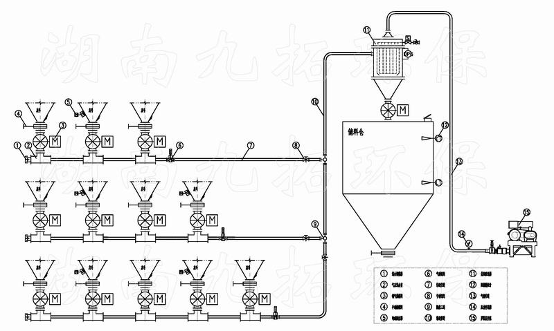 湖南九拓负压吸送泵(JT.F)系统工艺二(上网).jpg 湖南九拓负压吸送泵(JT.F)系统工艺二(上网).jpg