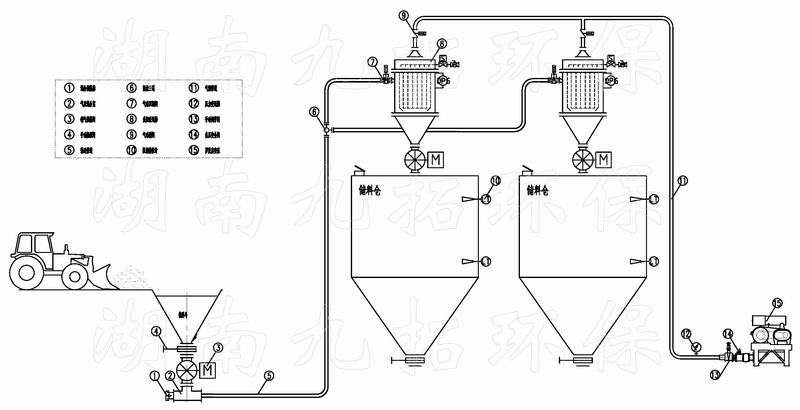 湖南九拓负压吸送泵(JT.F)系统工艺一(上网).jpg 湖南九拓负压吸送泵(JT.F)系统工艺一(上网).jpg