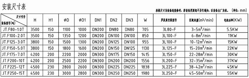 湖南九拓负压吸送泵(JT.F)安装尺寸表(上网).jpg 湖南九拓负压吸送泵(JT.F)安装尺寸表(上网).jpg
