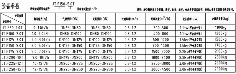 湖南九拓负压吸送泵(JT.F)设备参数�?上网).jpg 湖南九拓负压吸送泵(JT.F)设备参数�?上网).jpg
