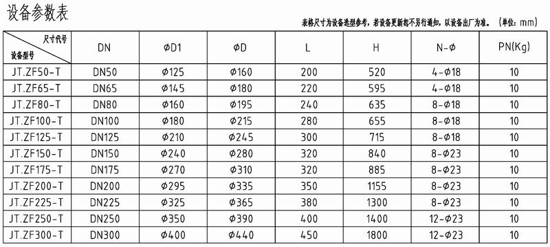 陶瓷气动出料阀设备参数表(上网).jpg 陶瓷气动出料阀设备参数表(上网).jpg